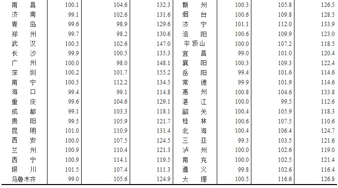 经济总量位居全国大中城市第几位_2021年大中城市联合