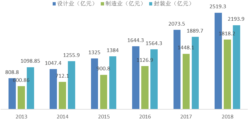 公司营业额可以理解成gdp_三季度GDP新鲜出炉,各大机构的解读都在这里了(3)