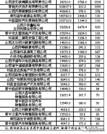 晋中市寿阳gdp排名_去年山西各市GDP排行 太原破3000亿 吕梁破千亿反超晋中晋城大同(3)