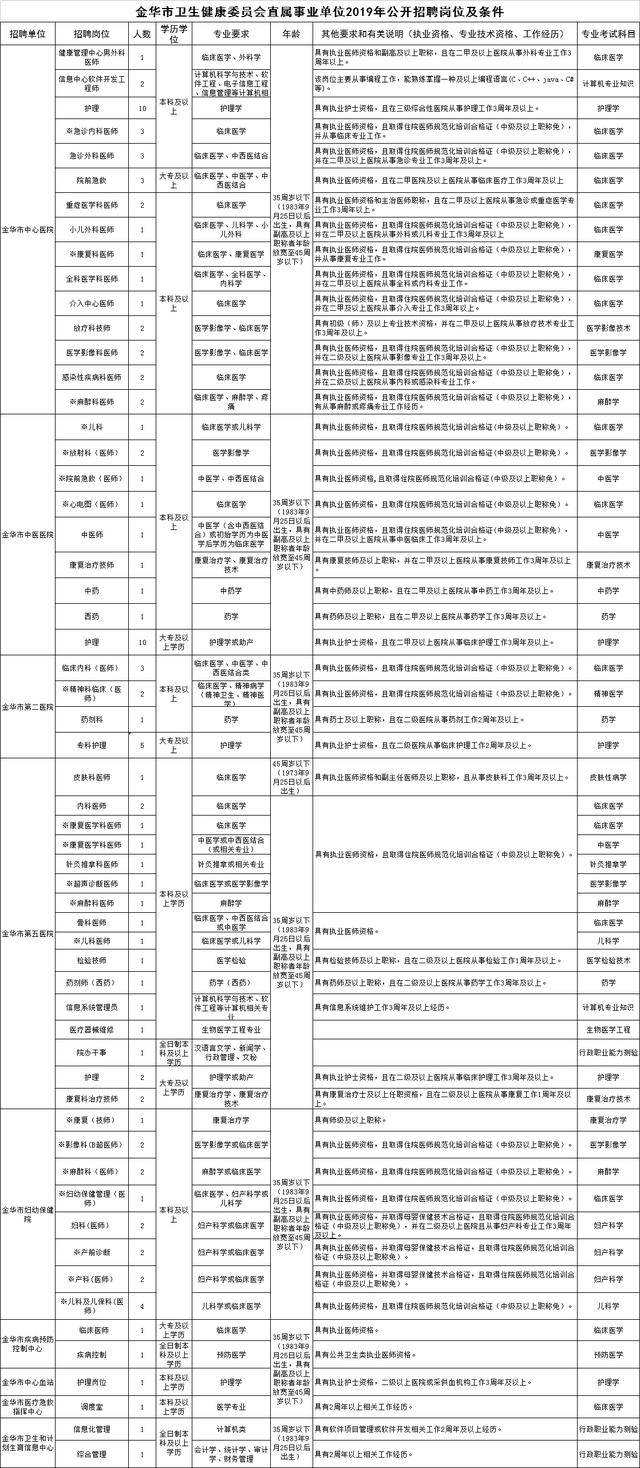 金华外来人口籍贯_金华双龙洞图片(2)