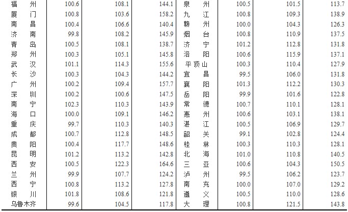 经济总量位居全国大中城市第几位_2021年大中城市联合