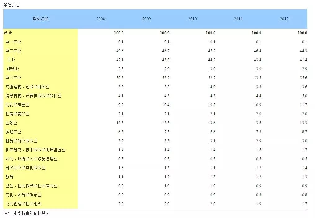 宏观经济学的gdp问题_中国经济稳中有进态势依旧 增长质量更受关注