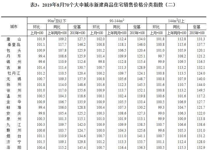 经济总量位居全国大中城市第几位_2021年大中城市联合