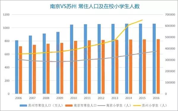 苏州总人口_2018百强县榜单 独上四县的苏州和无一县上榜的八省 中国县域经济(3)