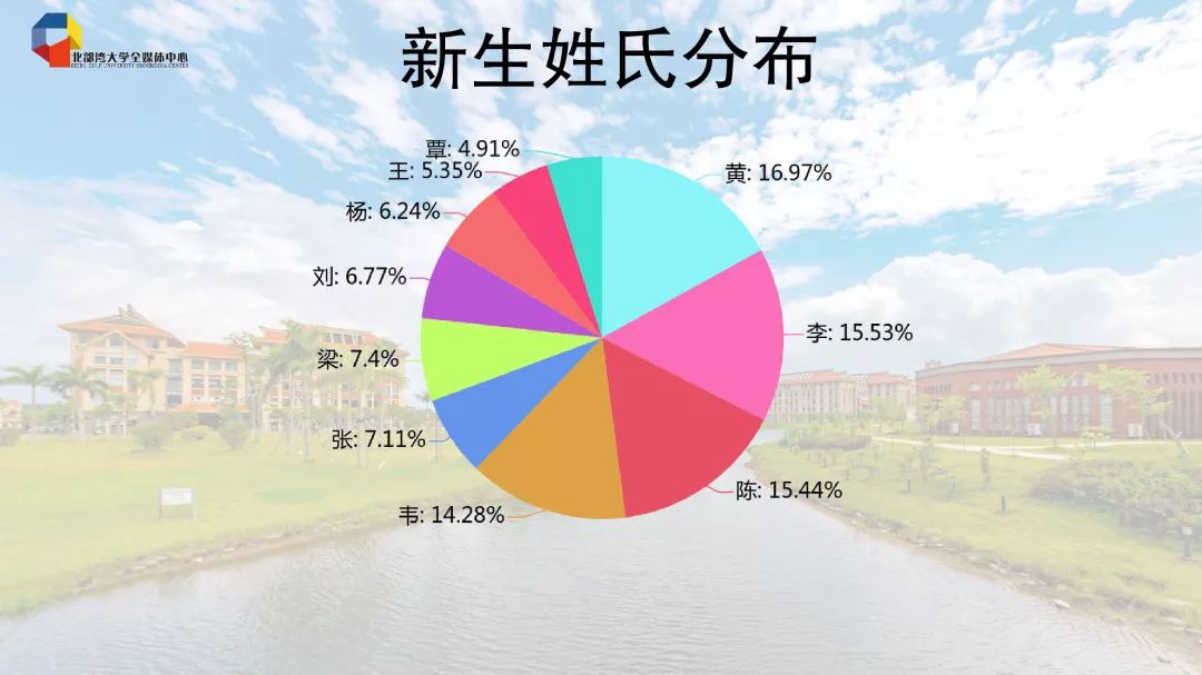 黄姓人口数量_山东省五大姓氏 张姓第二,李姓第三