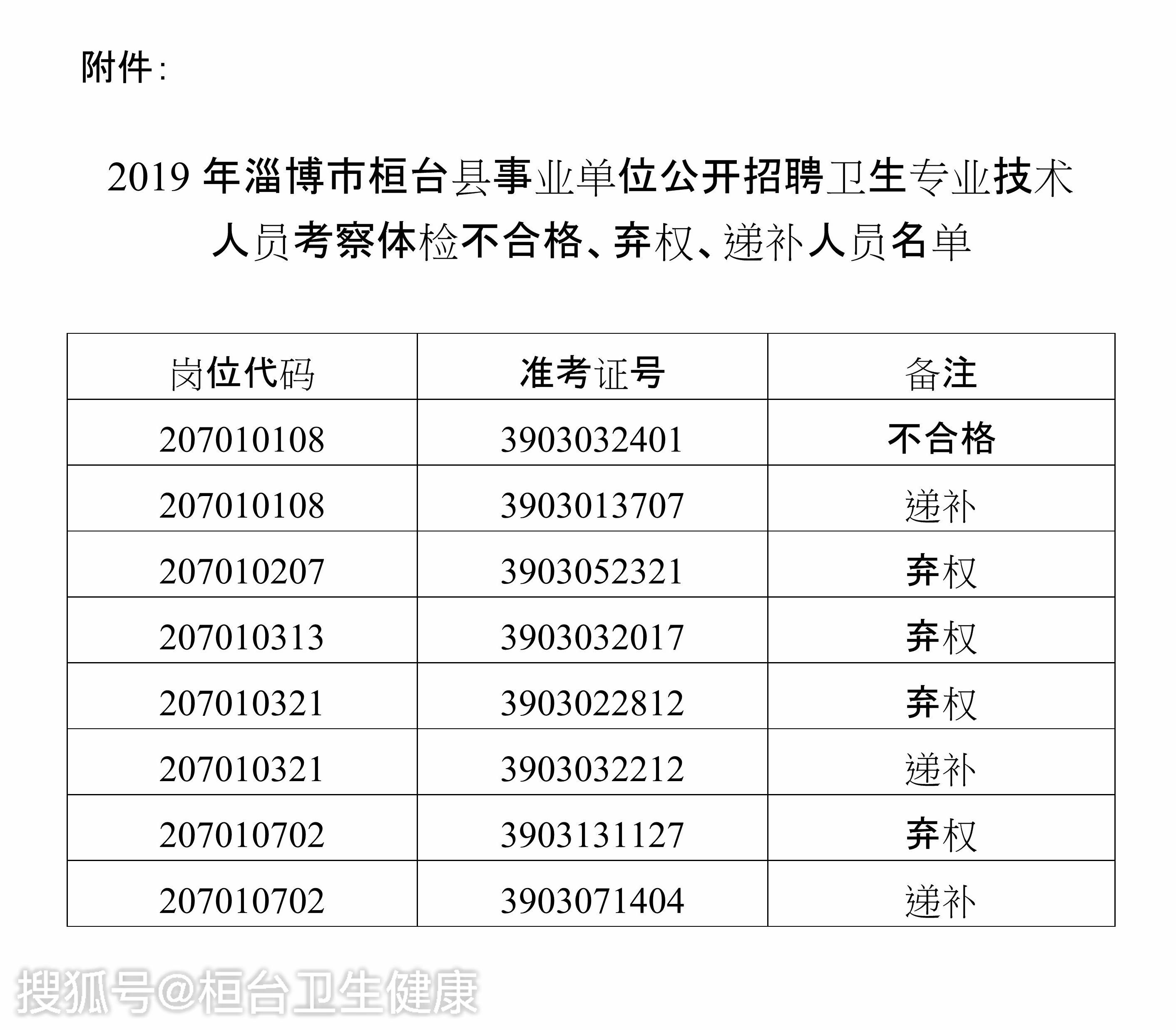 桓台招聘信息_桓台企业 云招聘 来啦 一键免费发布招聘信息(3)