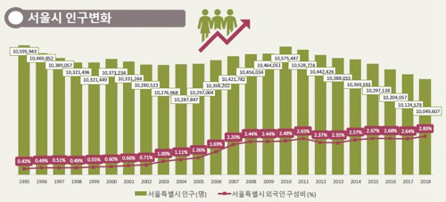 1000年后韩国人口_韩国人口