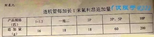 空调管子不够长怎么办