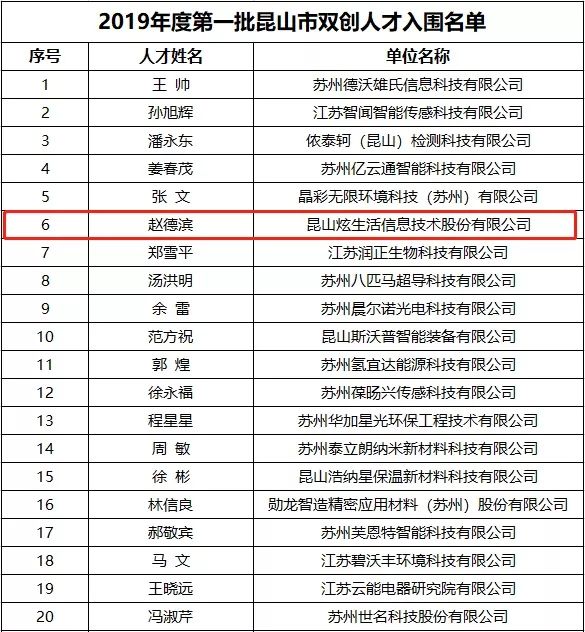 昆山公司排名_昆山口腔医院排名前十(2)
