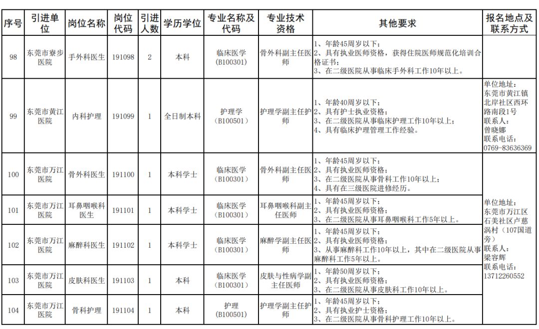 人才招聘表_龙门县公开招聘77名硕博士人才及专业技术人才(3)