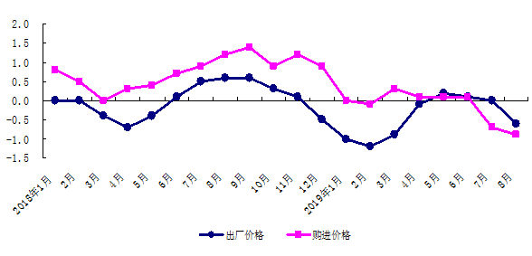 2019 大城市gdp_三大城市群GDP5年增长逾五成