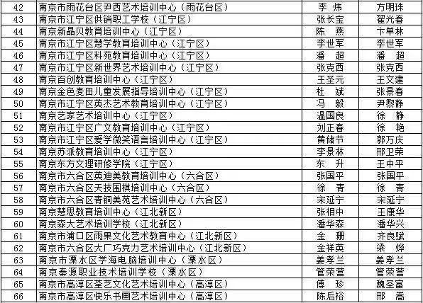 注意了南京4所民办幼儿园66所教育机构停止办学