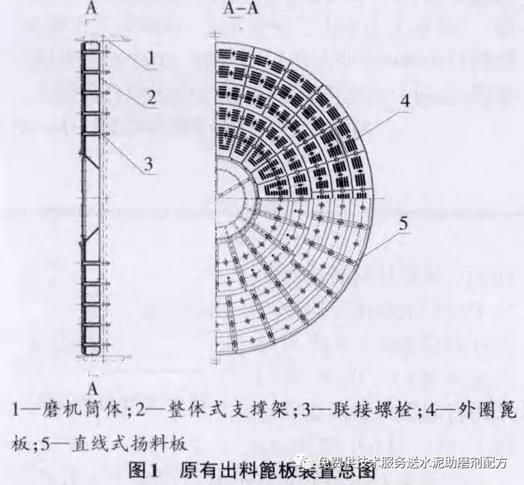 Ф4213m磨机出料蓖板结构的改进