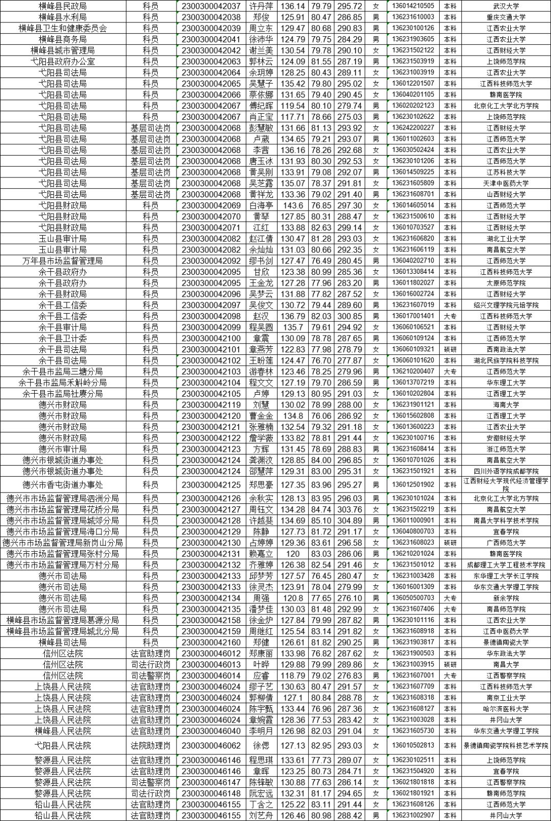 玉山人口_玉山是哪个省的 已传疯,玉山人都顶起(2)