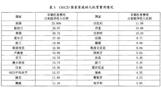 教育经费支出占gdp_教育经费支出占GDP之比20年来首超4(3)