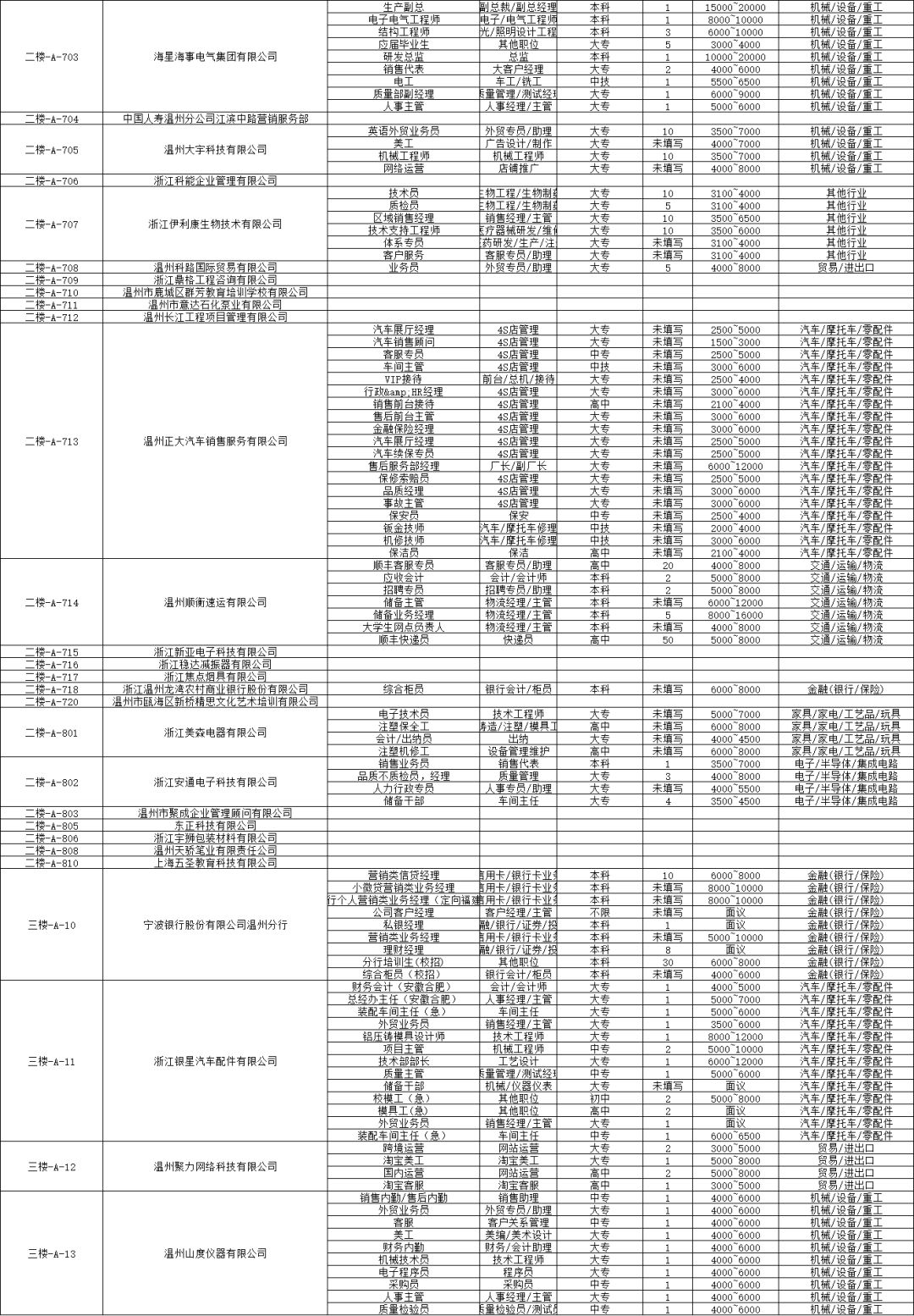 温州人口查询系统_温州各区人口