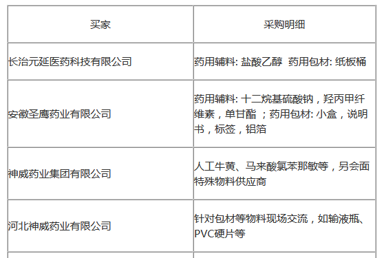 10月10,南昌见 api china供需配对会火热报名中