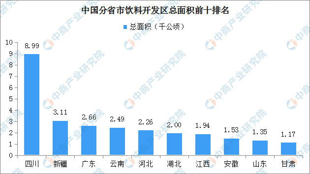 南昌高新区gdp(2)