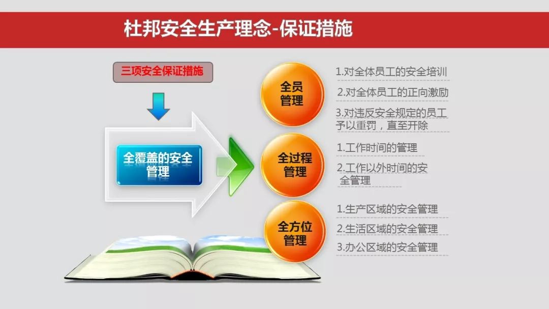 杜邦安全理念,海恩法则专题学习培训|ppt