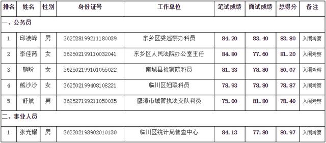 临川人口_上饶这个县人口全省第一(2)