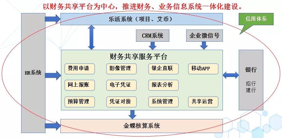 交付深圳建科院财务共享中心正式全面上线