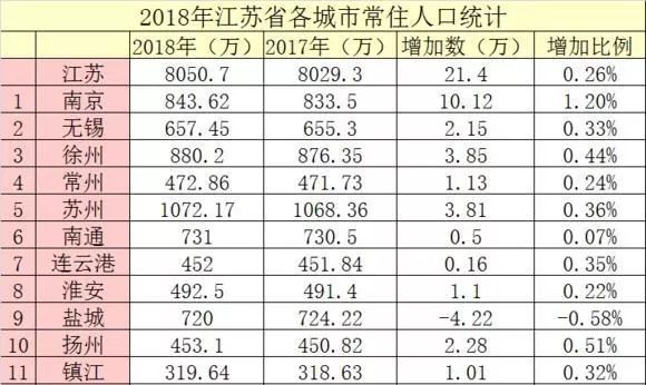 2021苏州常住人口_苏州人口分布热力图(2)