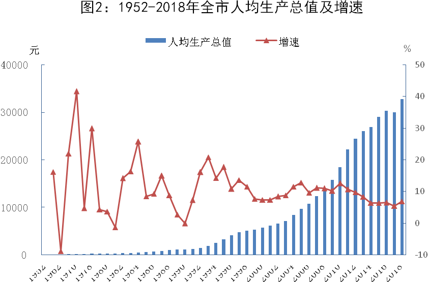 保定gdp_保定理工学院(3)