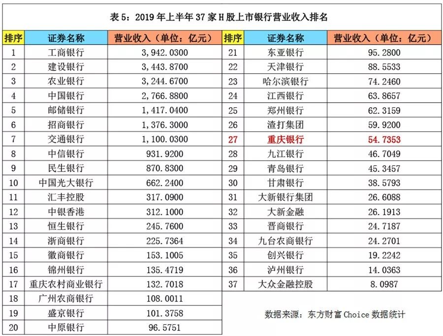 a股净资产收益率排名_手机处理器排名
