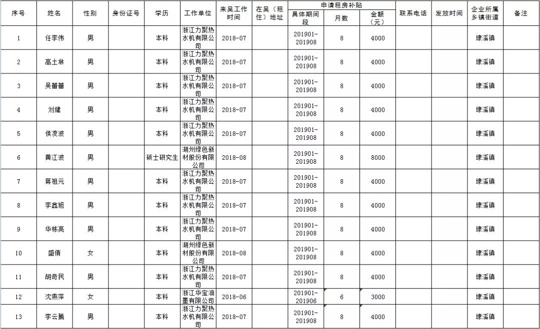 埭溪镇人口_埭溪镇和美家园平面图