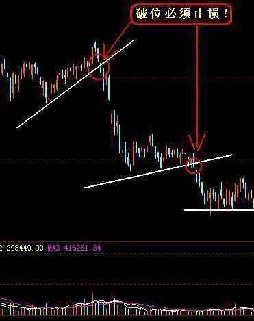 一次是w底假突破诱多形态后的破位,股票价格直线跳水,接连的几次长阴