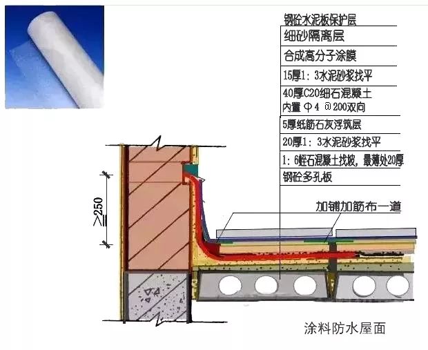 "立秋修补房"让你家房子防水,防渗漏至少30年!