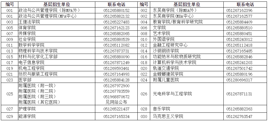苏州大学2020年硕士研究生招生简章