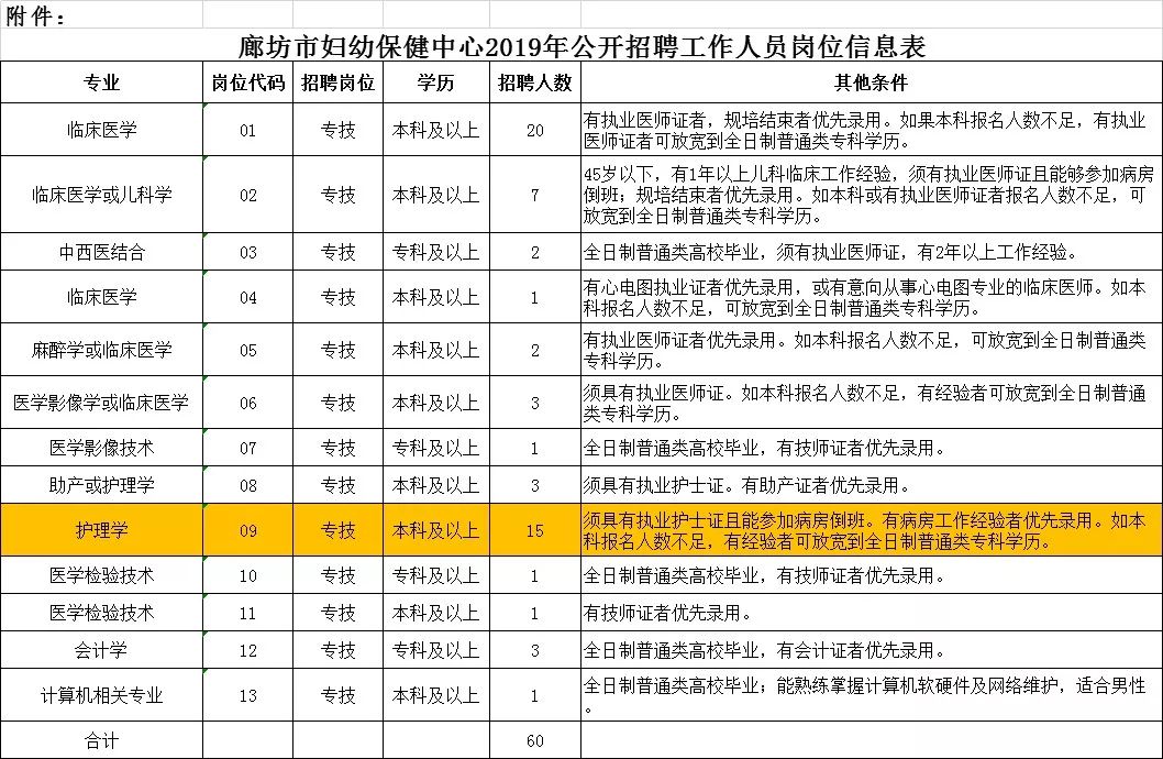 廊坊人口登记_廊坊地图