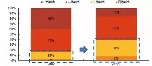 二线中产人口_人口普查(2)