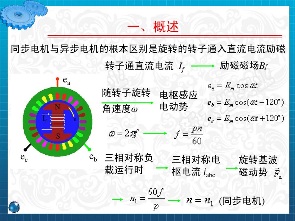 详解永磁同步电机磁级结构,气息磁场,稳态电磁分析