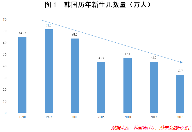 韩国人口是_韩国人口(3)