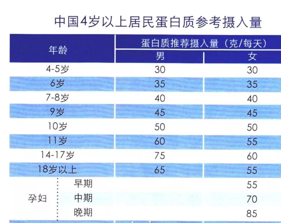 优质蛋白的食物一览表 82e42b81f4c54c08aacda82dc0e2a4b7.jpeg