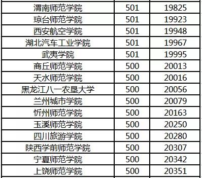 浙江省高考成绩排名_浙江省历年高考成绩