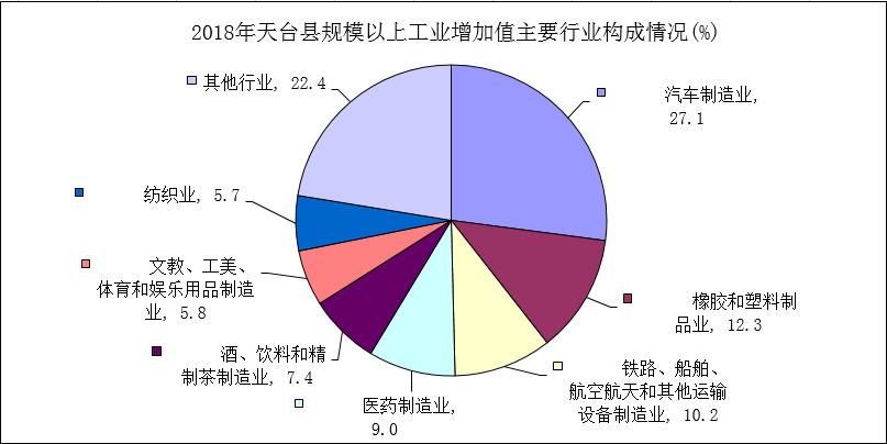 三量齐升 做大经济总量_做大做强再创辉煌