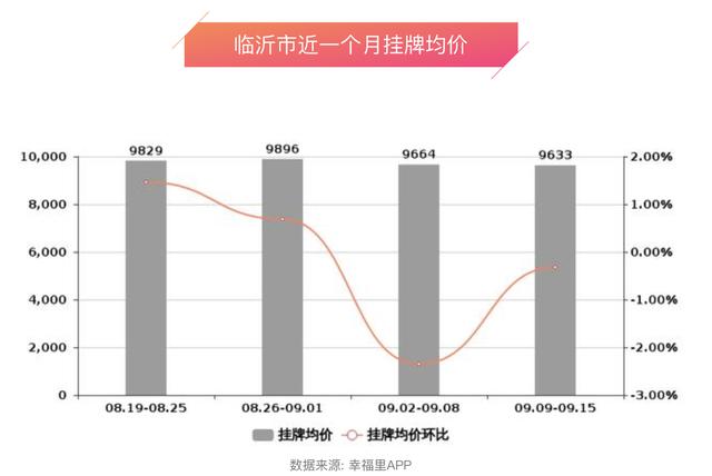 2020济宁临沂徐州GDP_张广进临沂河东张贺村(3)