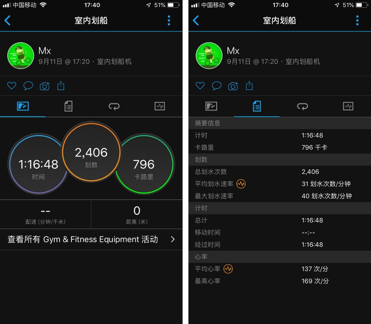����ȫ���������GarminActive�����ֱ�����