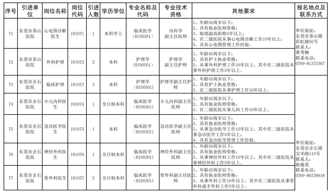 人才招聘表_龙门县公开招聘77名硕博士人才及专业技术人才(3)