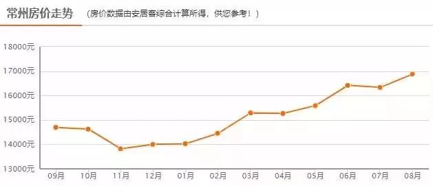 太湖县gdp是多少_太湖明珠无锡的2020年一季度GDP出炉,在江苏省内排名第几(3)