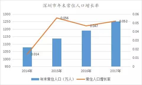 深圳的gdp发展分析_中国史上最强合并 一举垄断98 市场份额,创始人一夜身价翻10番