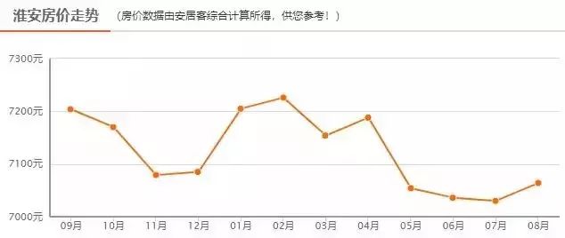 江苏镇江gdp(3)