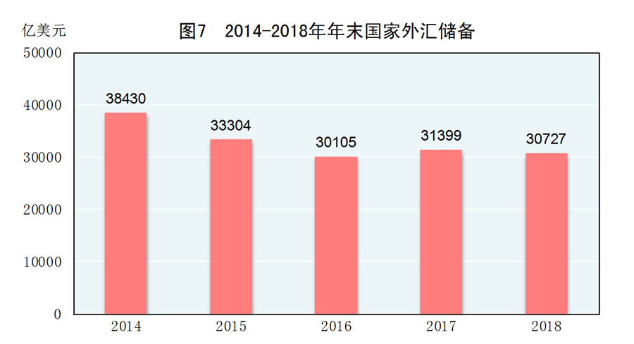 2021年国家级开发区gdp统计_中国一季度GDP同比增长18.3 统计局 保持宏观政策连续性稳定性可持续性(2)