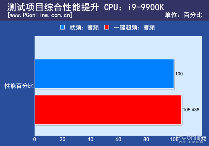 Intel終極核武器：性能最大化，將你的九代酷睿榨乾 遊戲 第12張