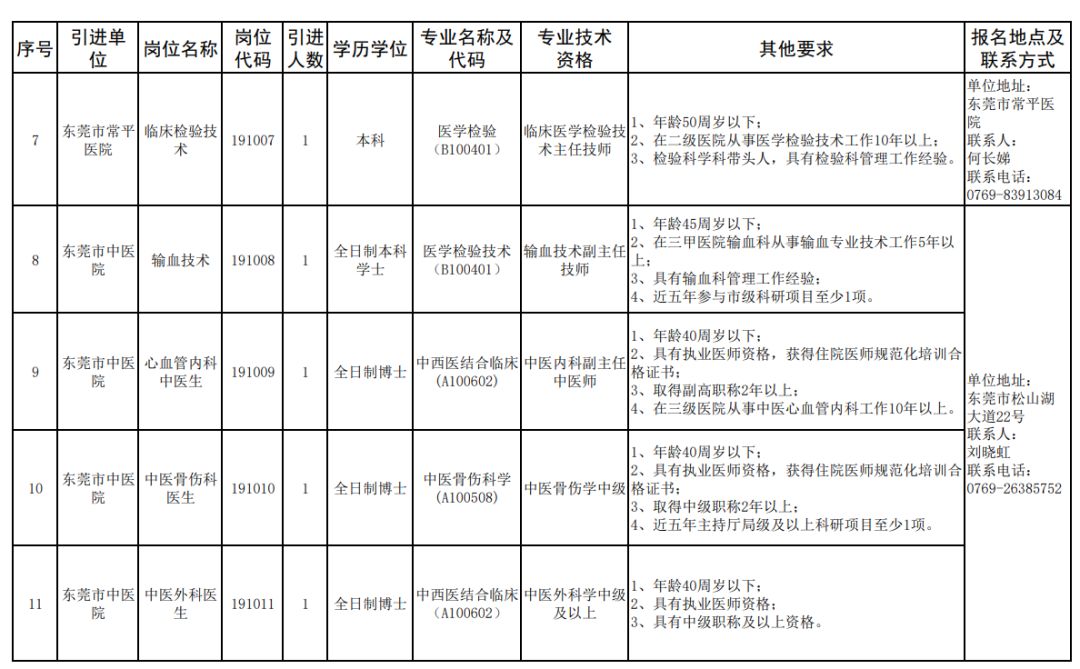 人才招聘表_龙门县公开招聘77名硕博士人才及专业技术人才(4)