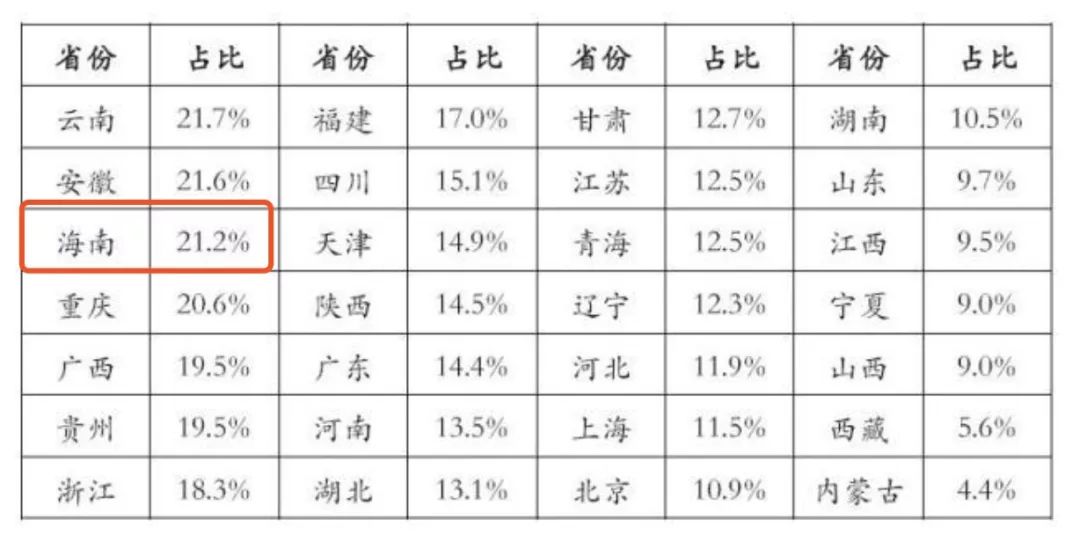 2019房地产占gdp_世界各国gdp占比饼图(3)