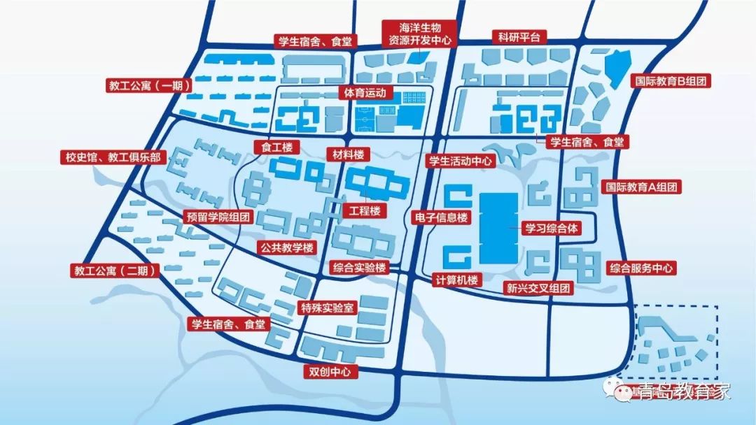 西海岸新区产业发展布局,对学科建设,人才培养,科学研究,科技成果转化